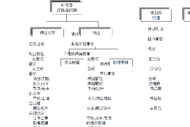 元宝山专业讨债公司，追讨消失的老赖